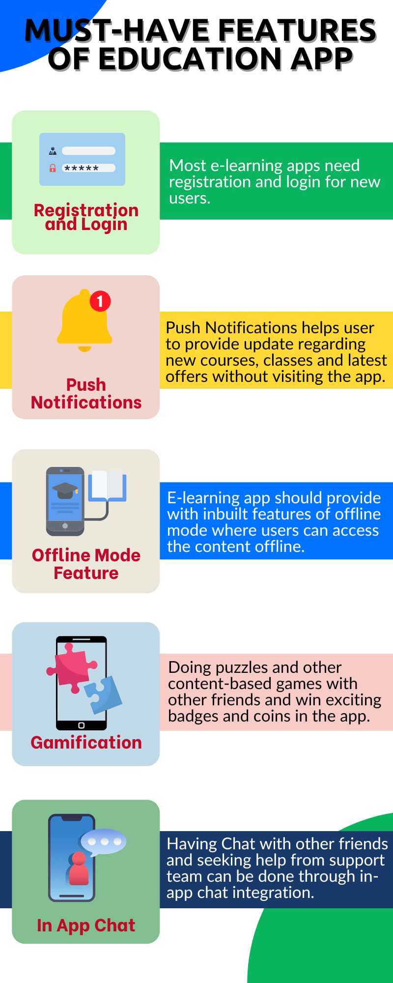Features of Education App