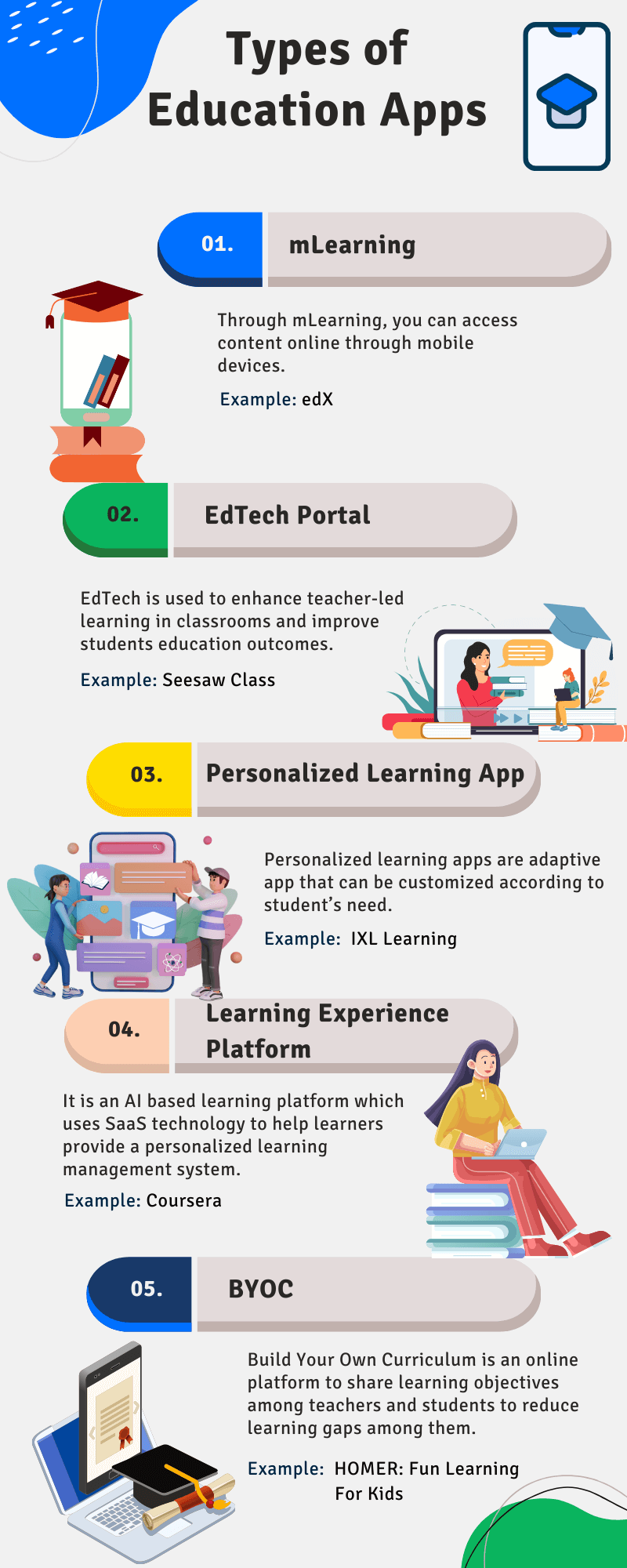 Types of Education App
