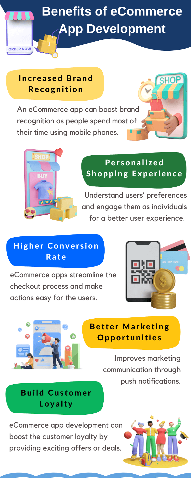 Benefits of eCommerce App