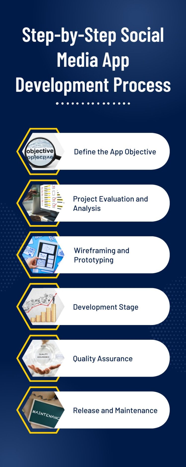 Social Media App Development Guide: Features & Process