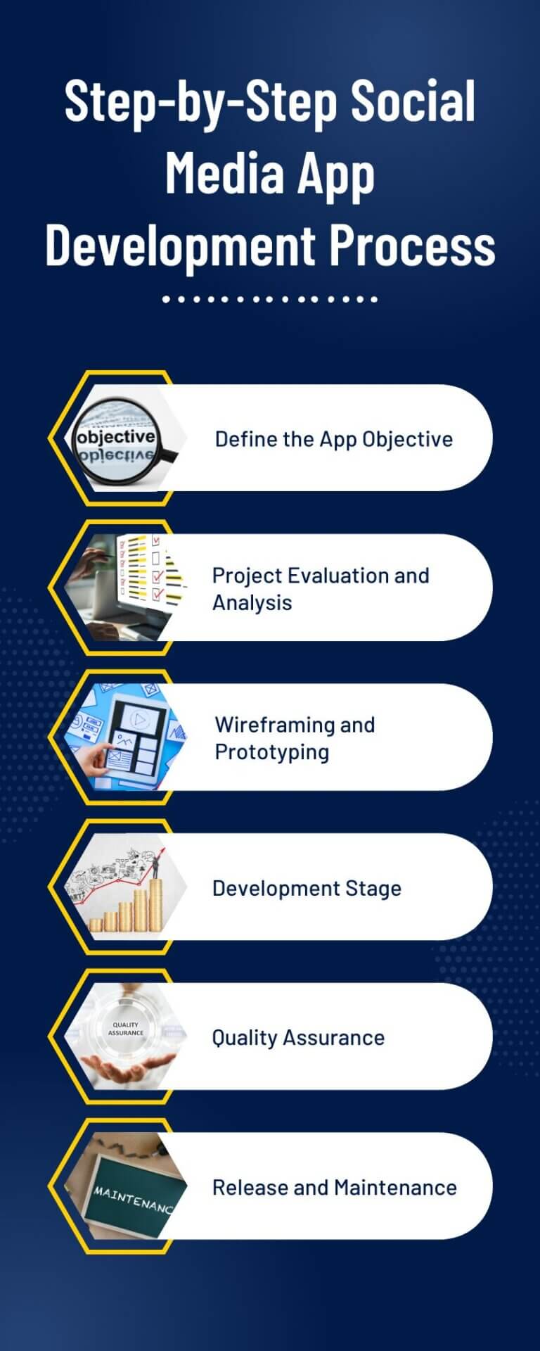 Social Media App Development Guide: Features & Process