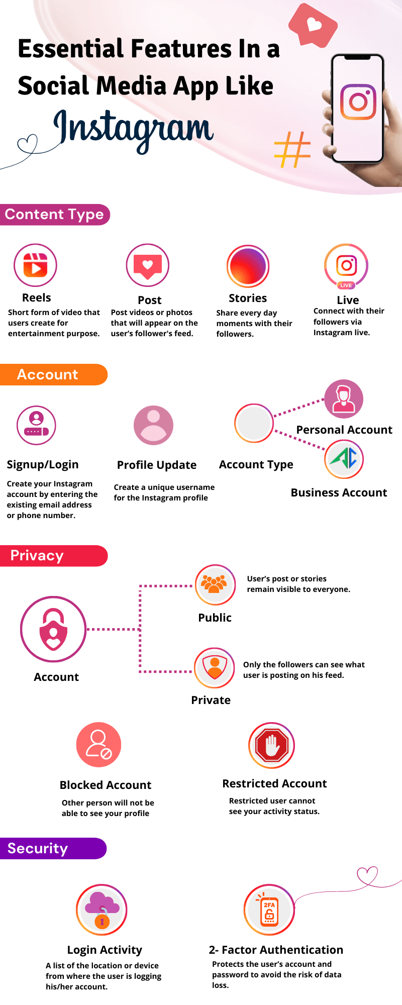 Create Social Networking App Like Instagram A Complete Guide