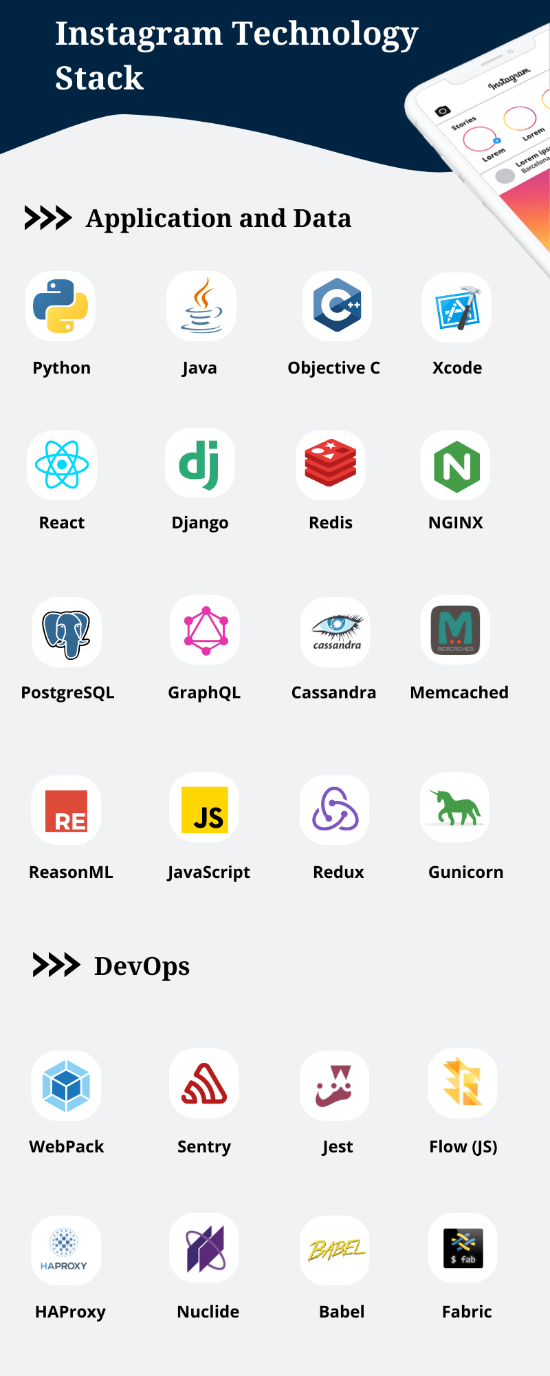 Instagram Tech Stack