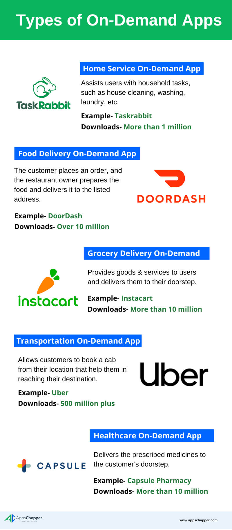 Types of On-Demand Apps