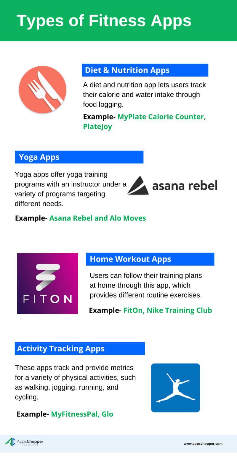 Types of fitness apps