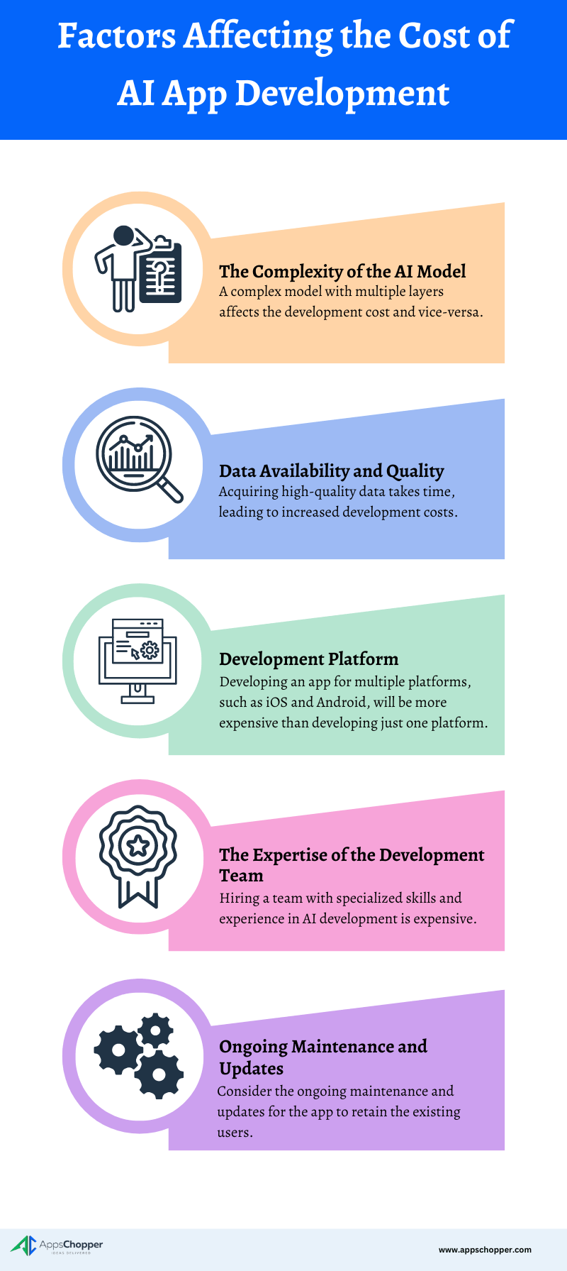 Factors Affecting the Cost of AI App Development