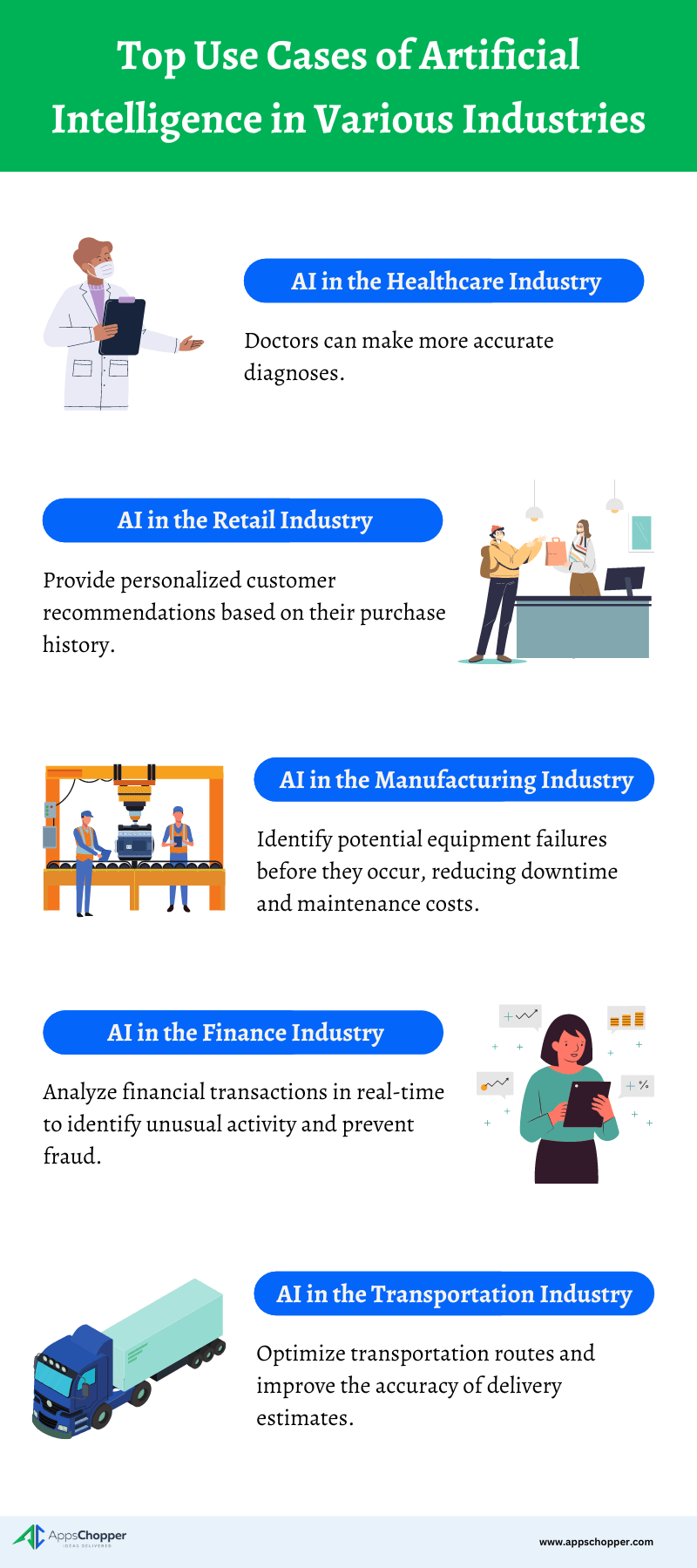 Main use cases of artificial intelligence in various industries