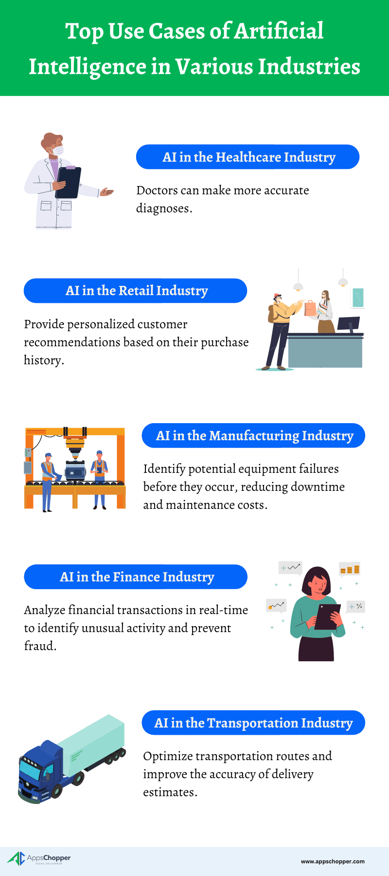 Top Use Cases of Artificial Intelligence in Various Industries