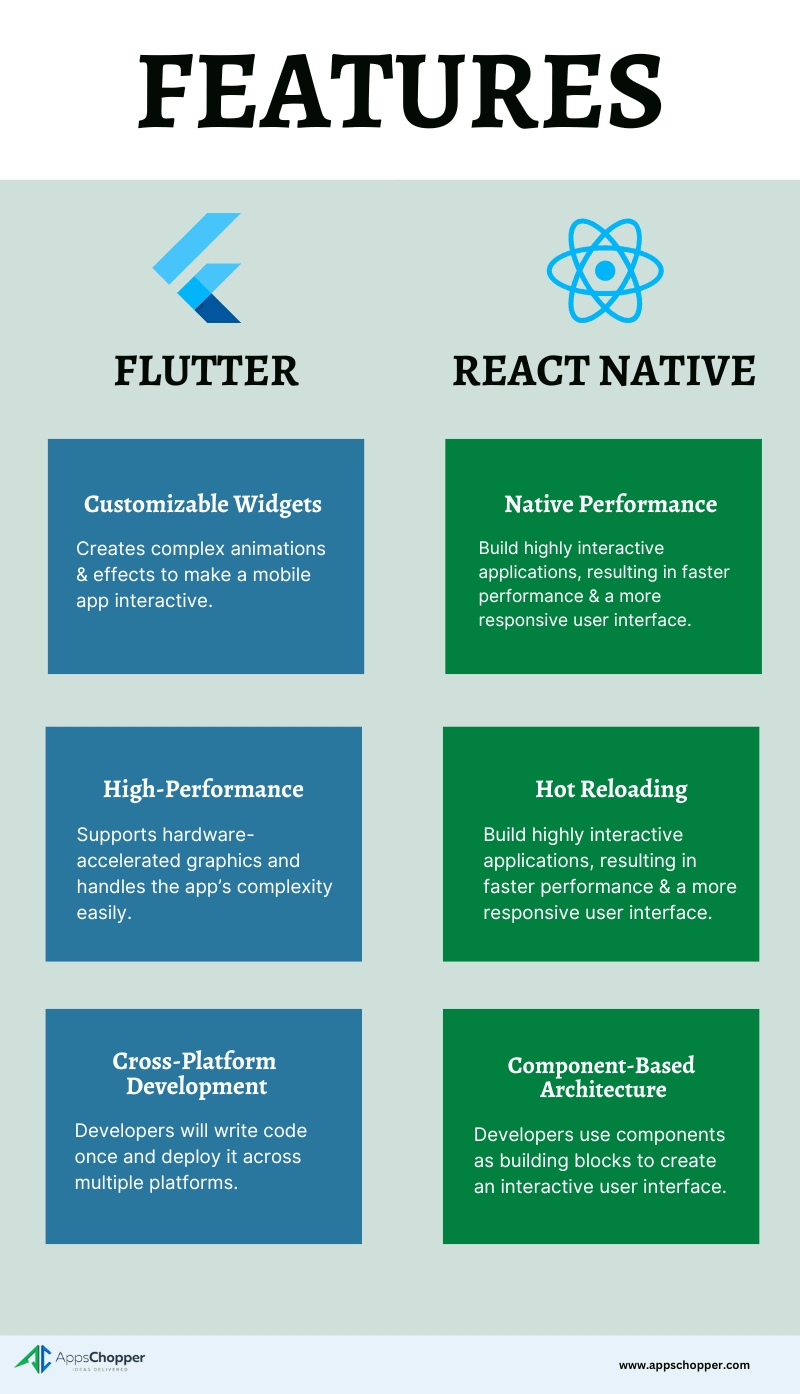 Features of react native and flutter