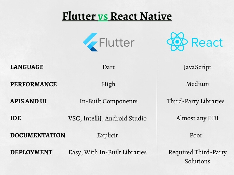 Flutter vs React Native