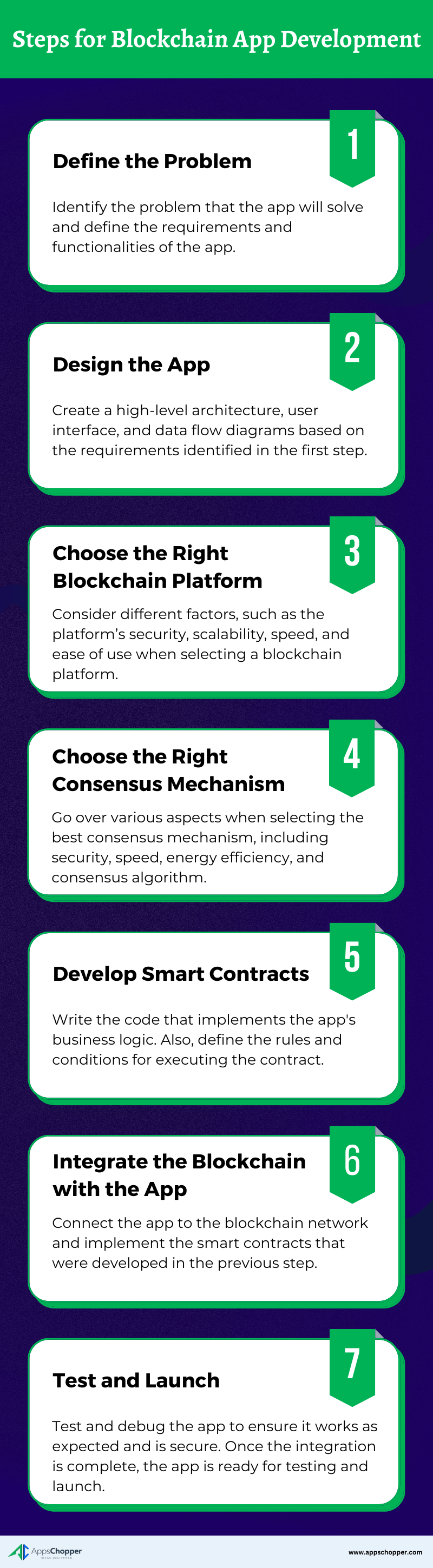 Steps for blockchain app development