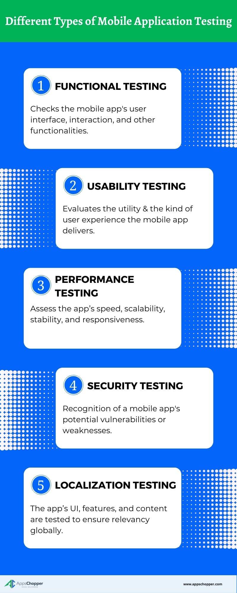 Different Types of Mobile Application Testing