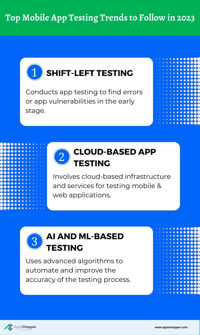 Top Mobile App Testing Trends to Follow in 2023
