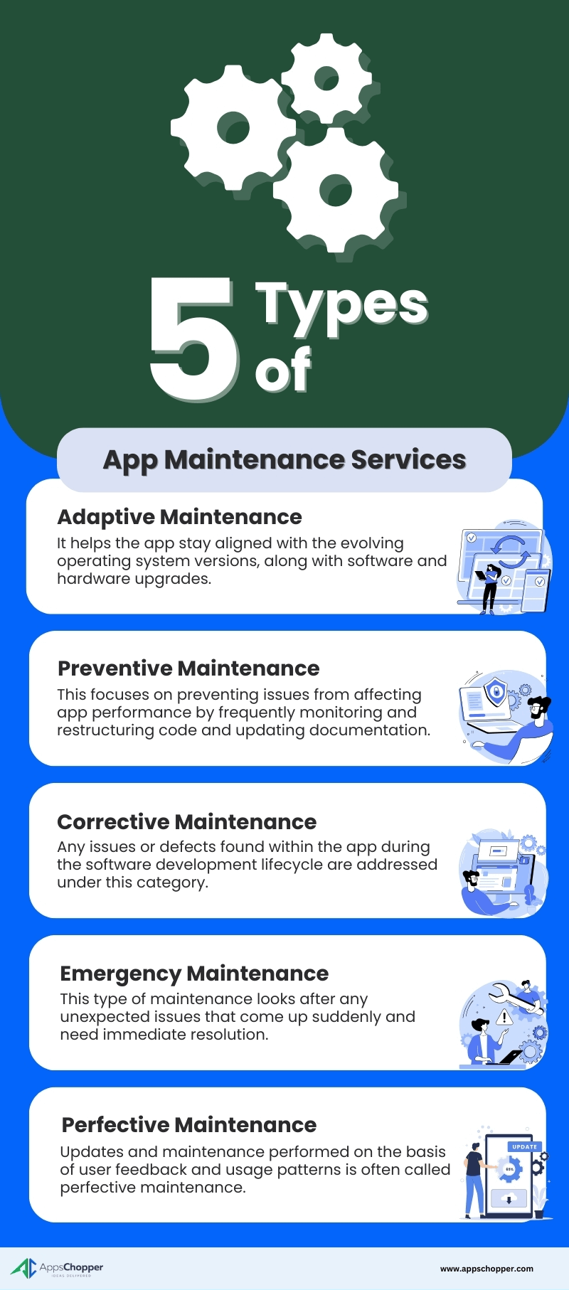 types of mobile app maintenance