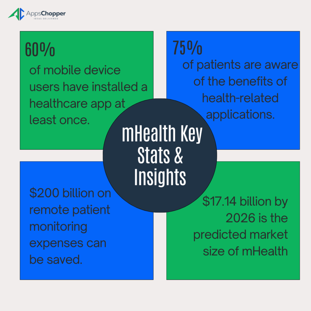How Much Does Healthcare App Development Cost in 2026?