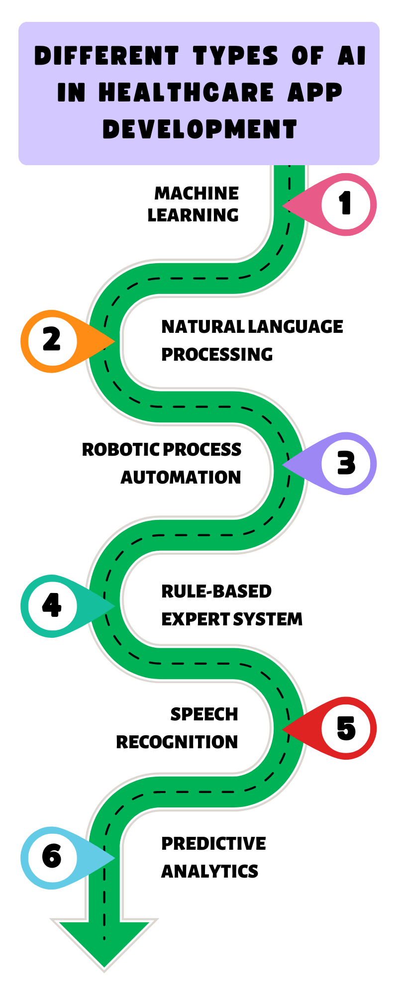 AI in Healthcare App Development