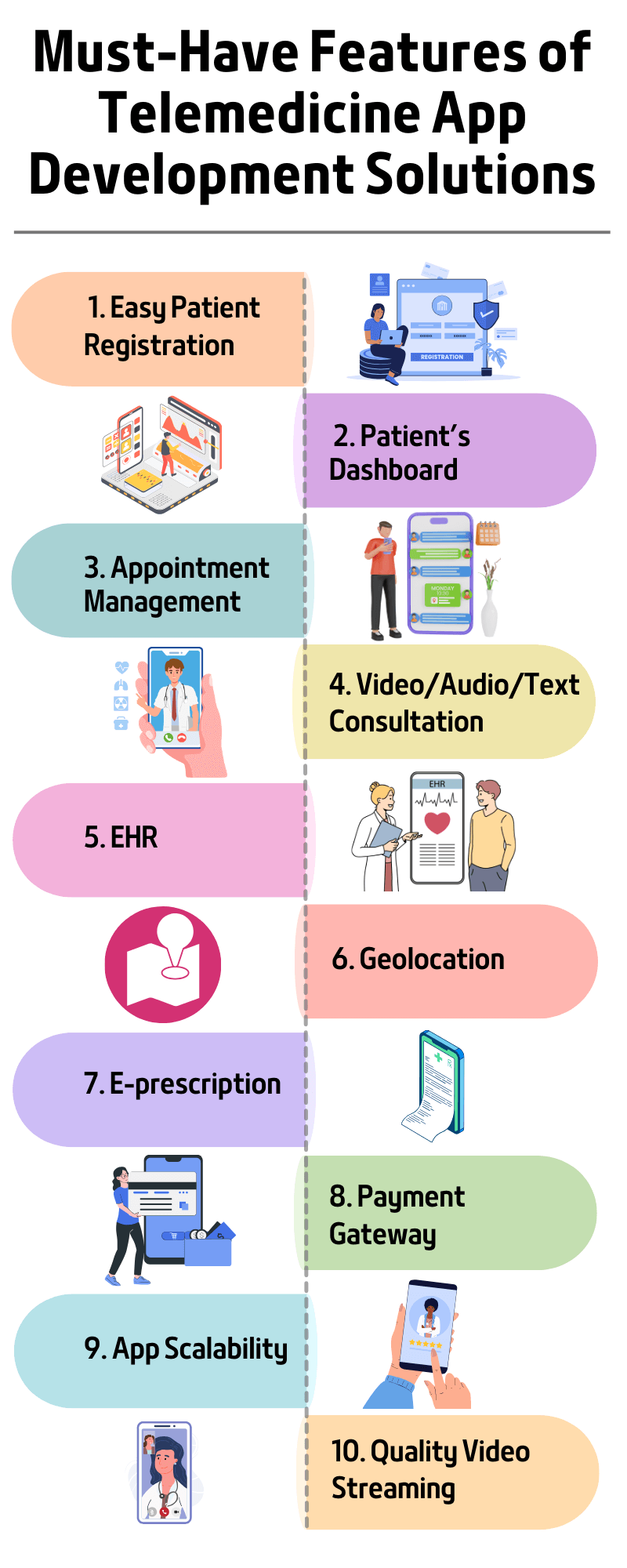 Telemedicine App Development Solutions