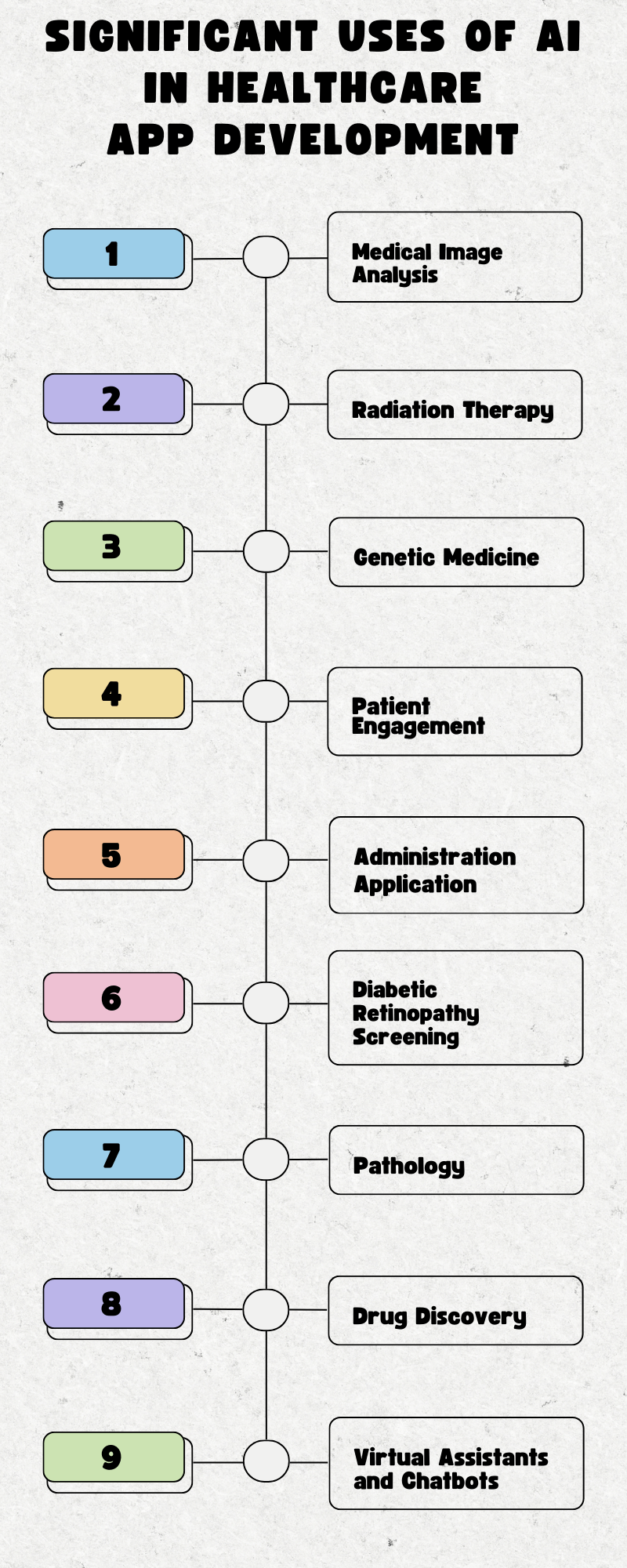 Significant Uses of AI in Healthcare App Development