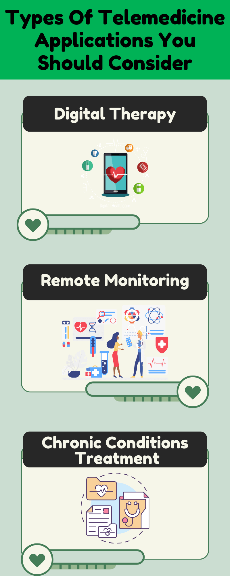 Types Of Telemedicine Applications