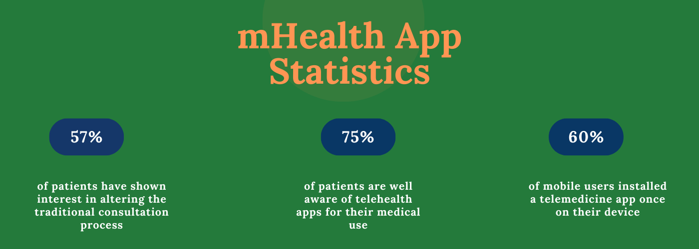 mHealth App Statistics