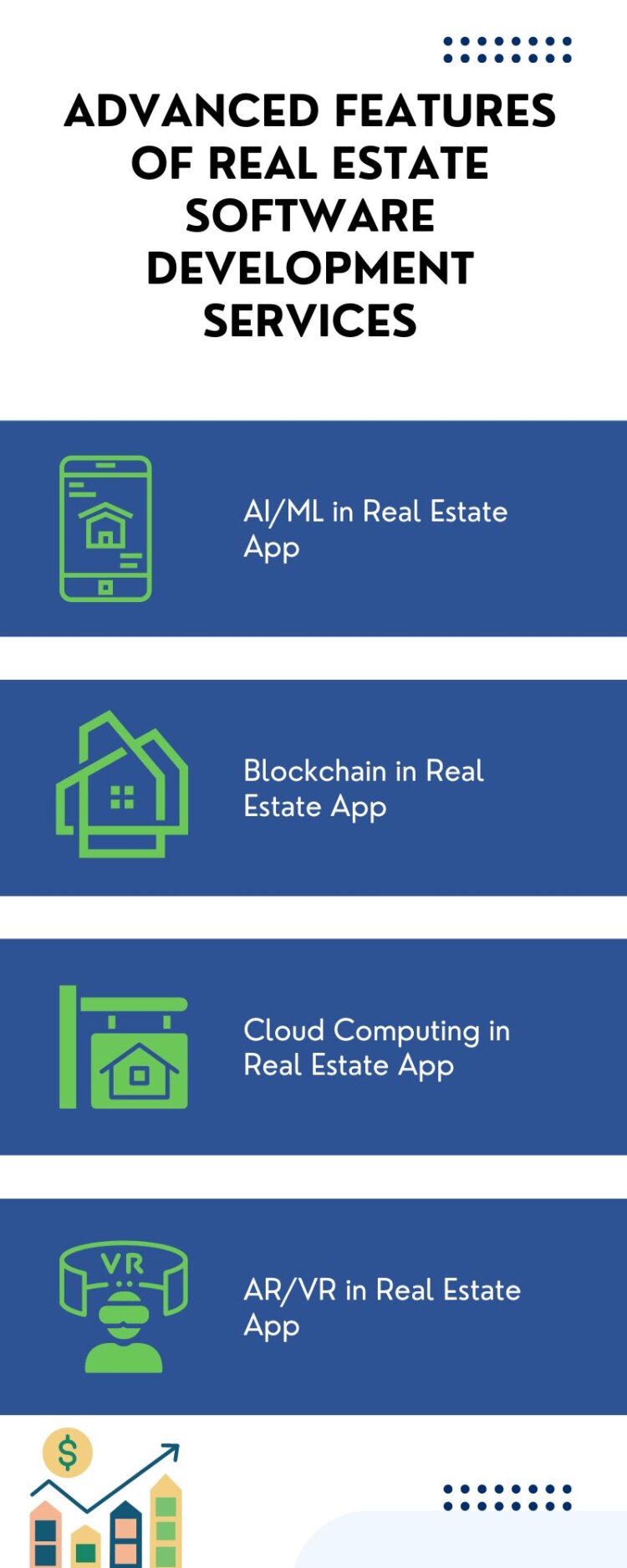 Real Estate App Development: Features, Process, Cost & Guide