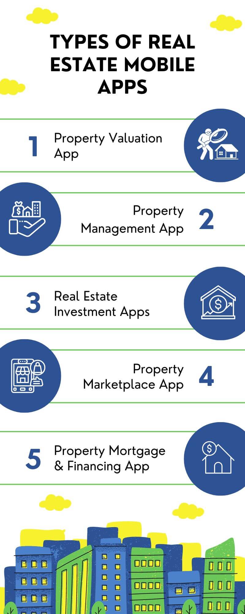 Types of Real Estate Mobile Apps