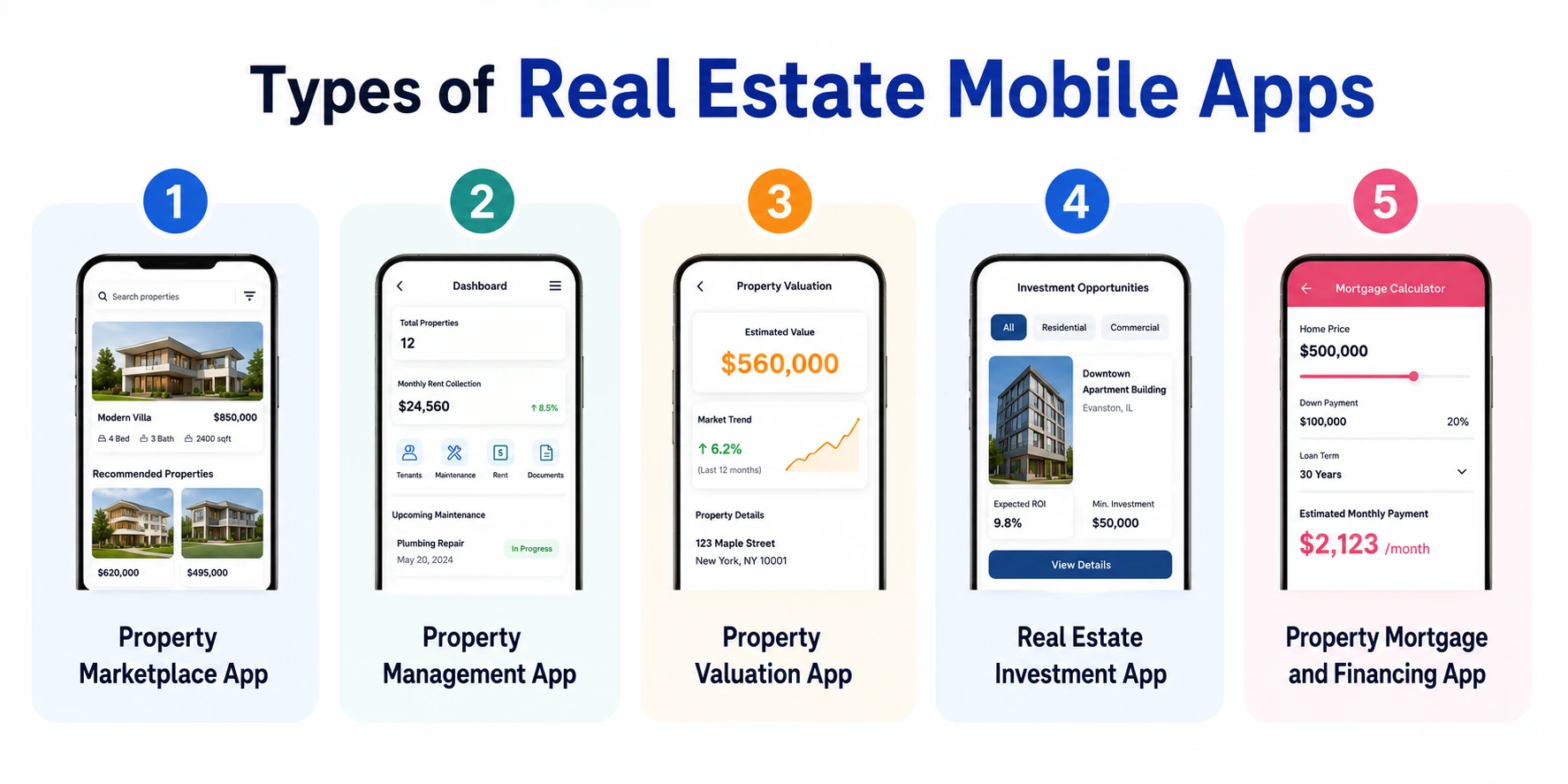 Types of real estate mobile apps