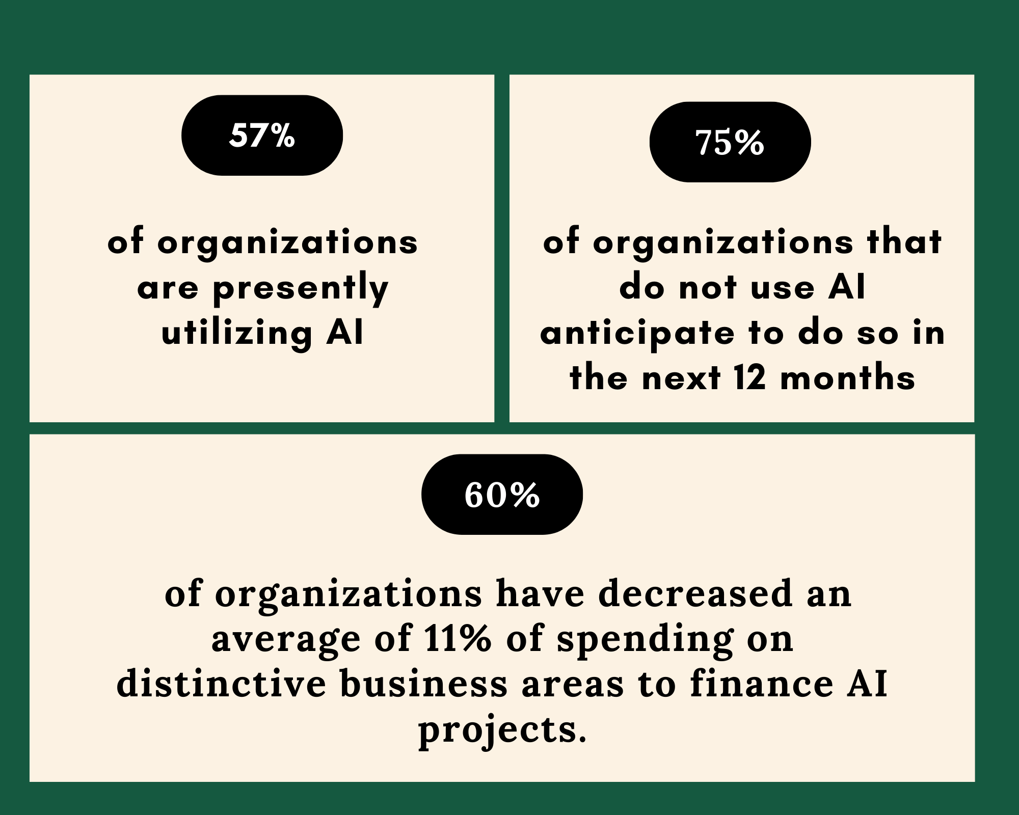 AI Revolutionizes Banking & Finance