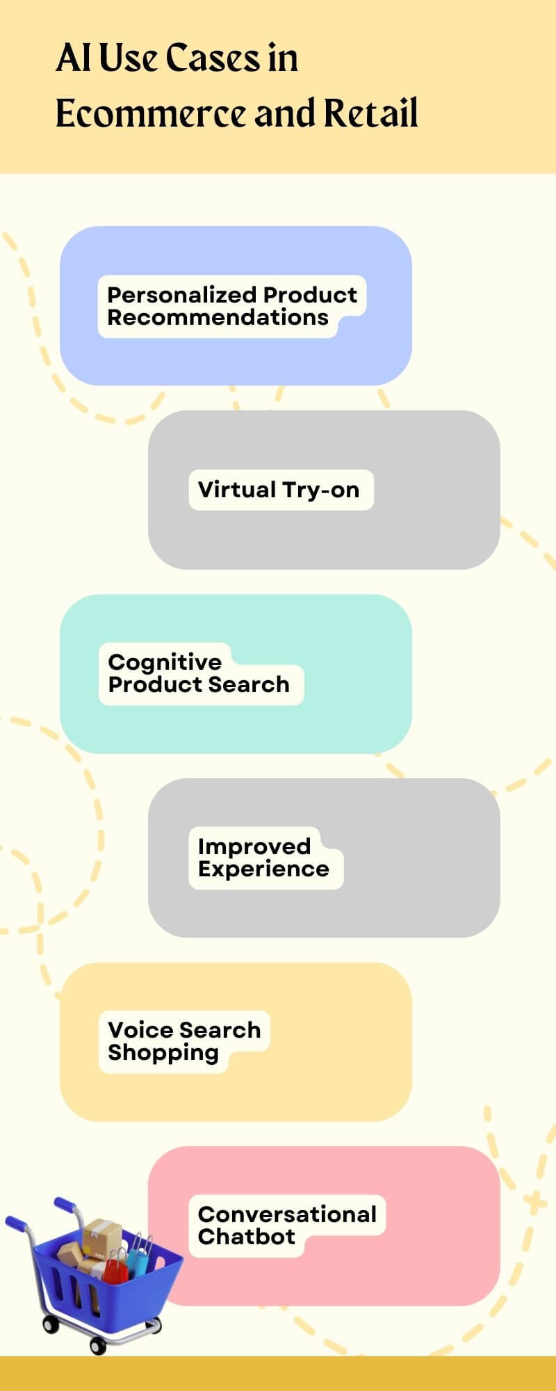 ai in retail