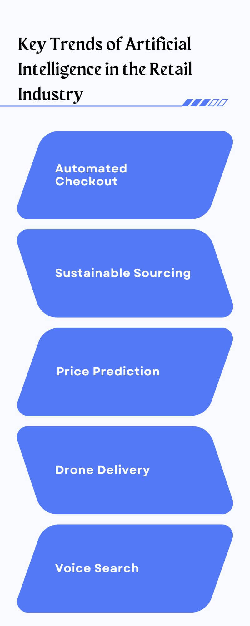 Key Trends of Artificial Intelligence in the Retail Industry