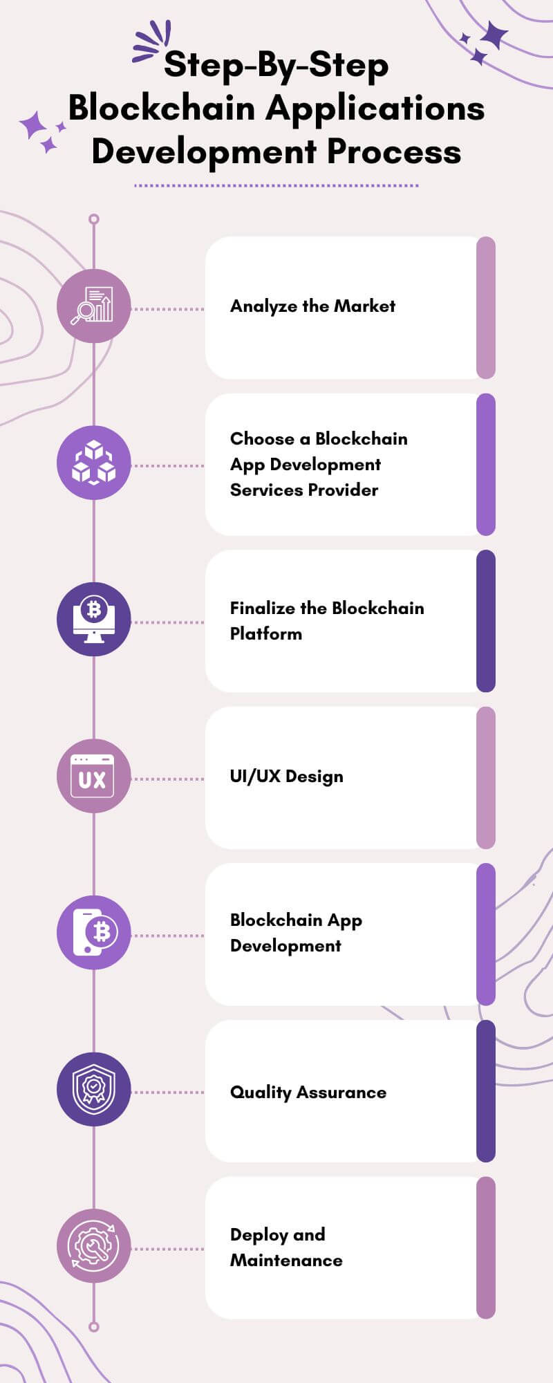 Step-By-Step Blockchain Applications Development Process