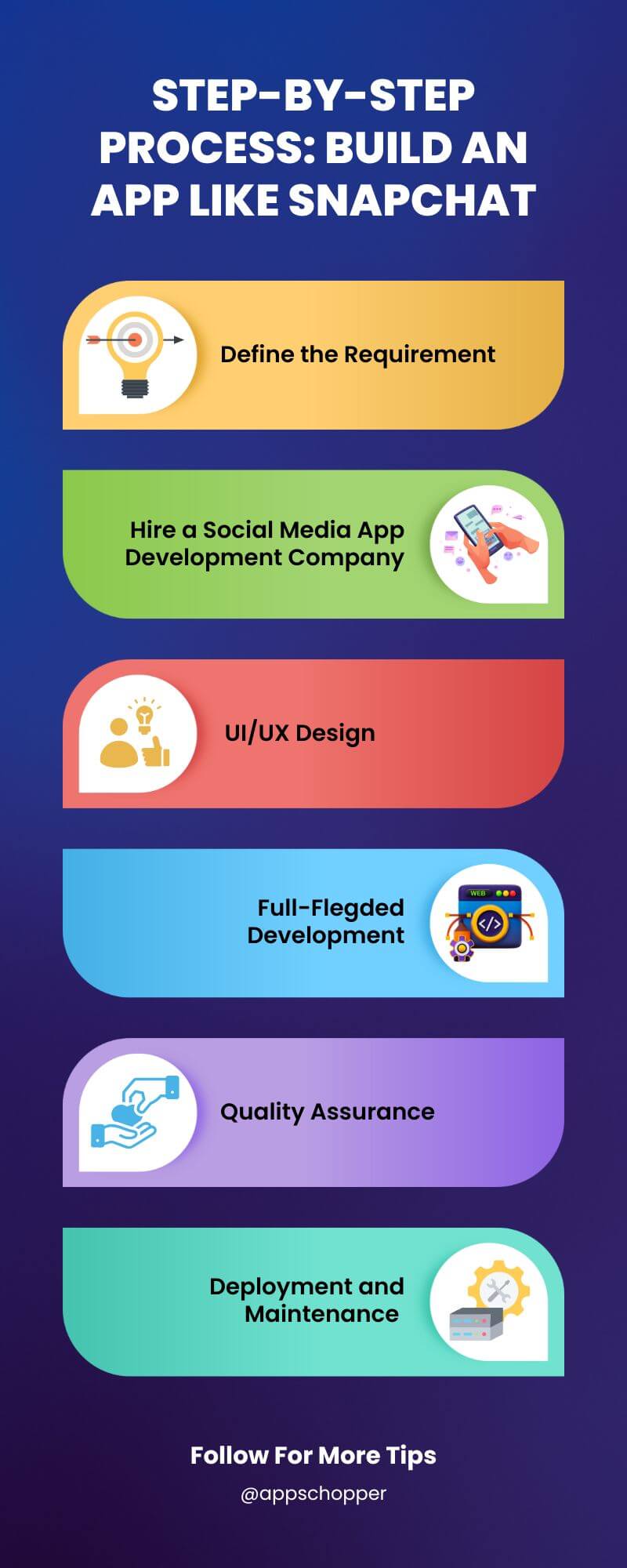 Step-By-Step Process Build an App Like Snapchat