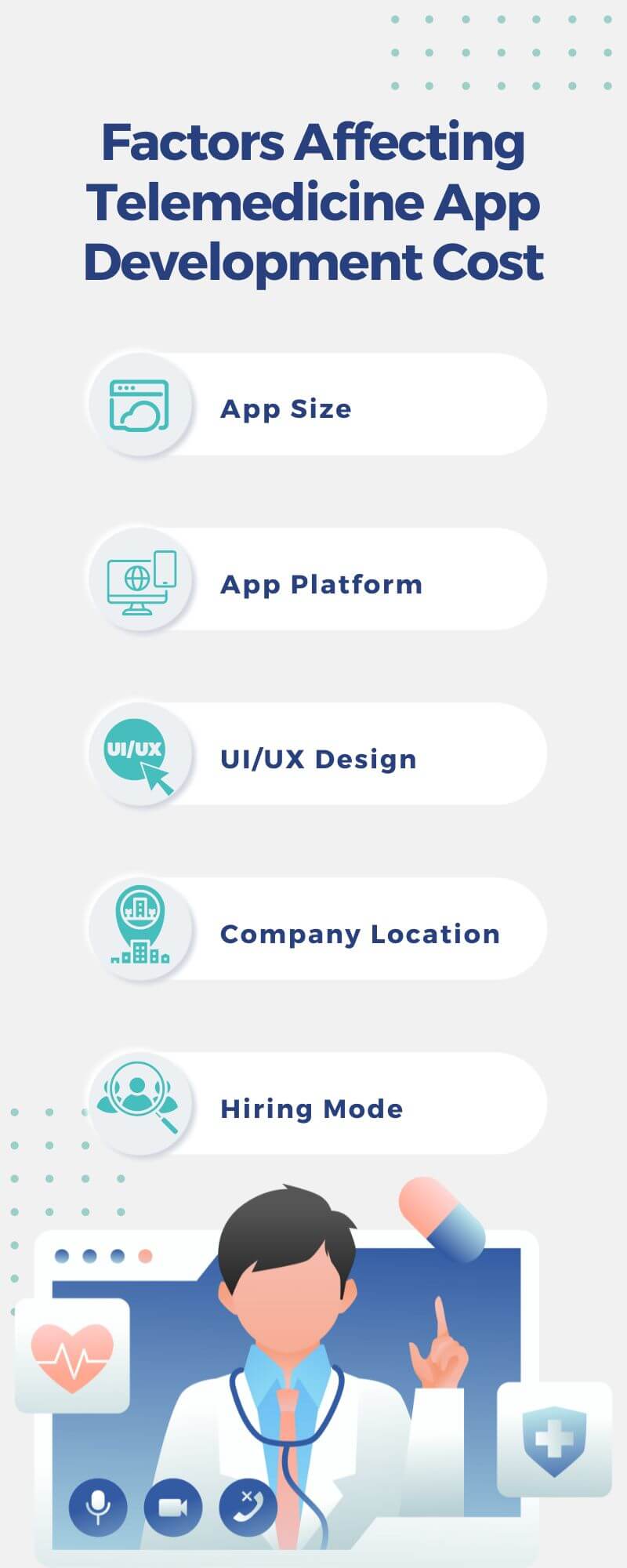 Factors Affecting Telemedicine App Development Cost
