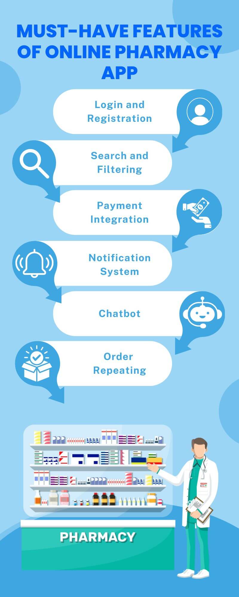 Must-Have Features of Online Pharmacy App