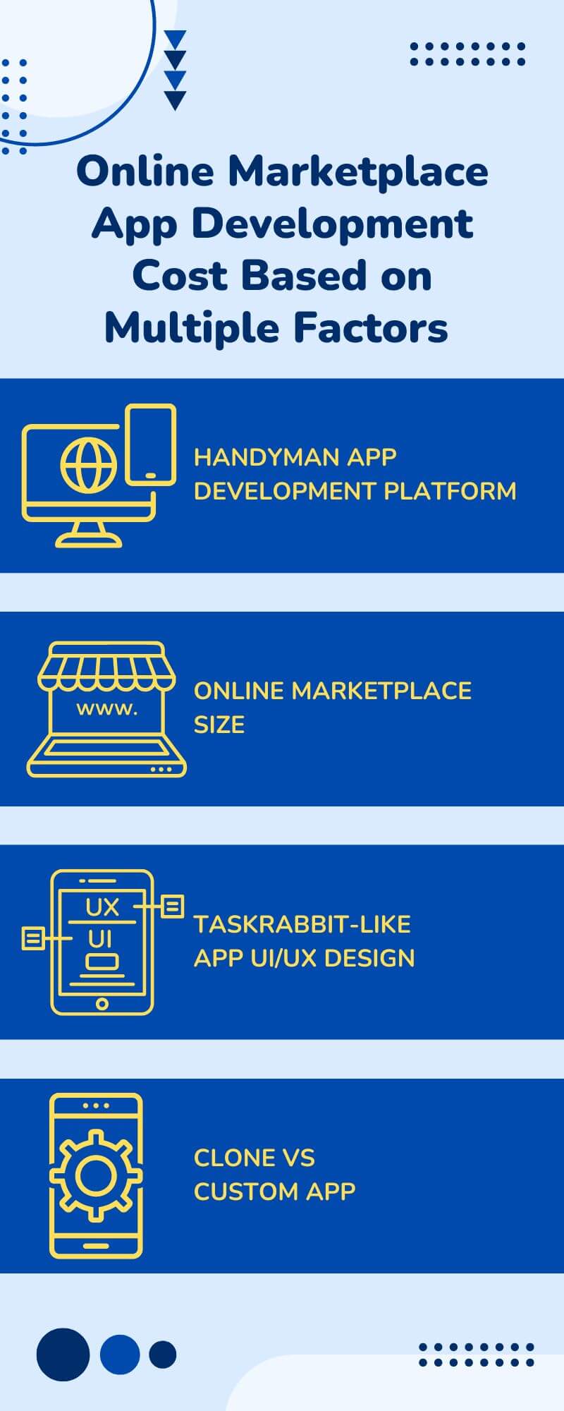 Online Marketplace App Development Cost Based on Multiple Factors
