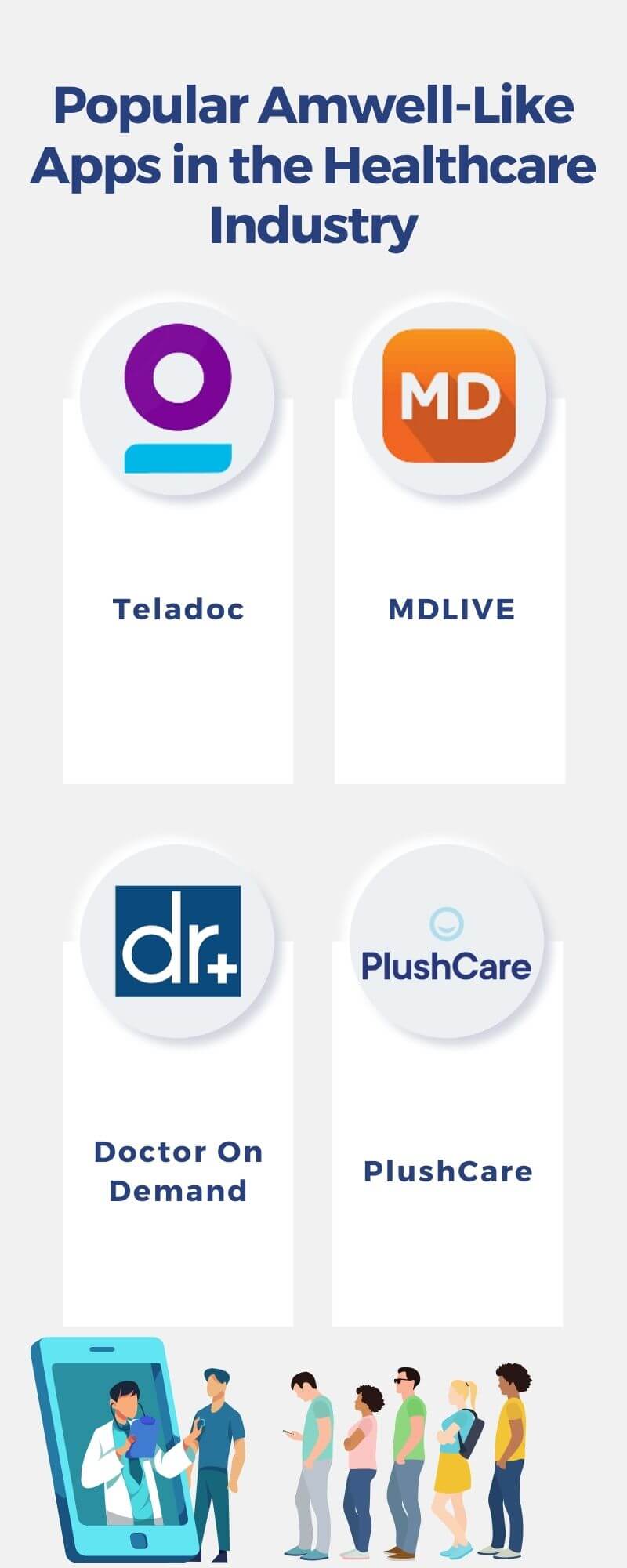 Popular Amwell-Like Apps in the Healthcare Industry