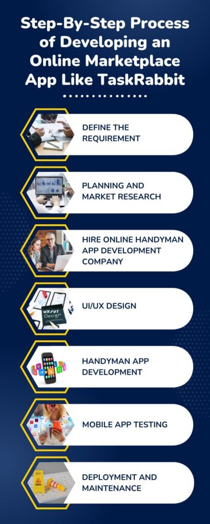 Cost To Develop An Online Marketplace App Like TaskRabbit