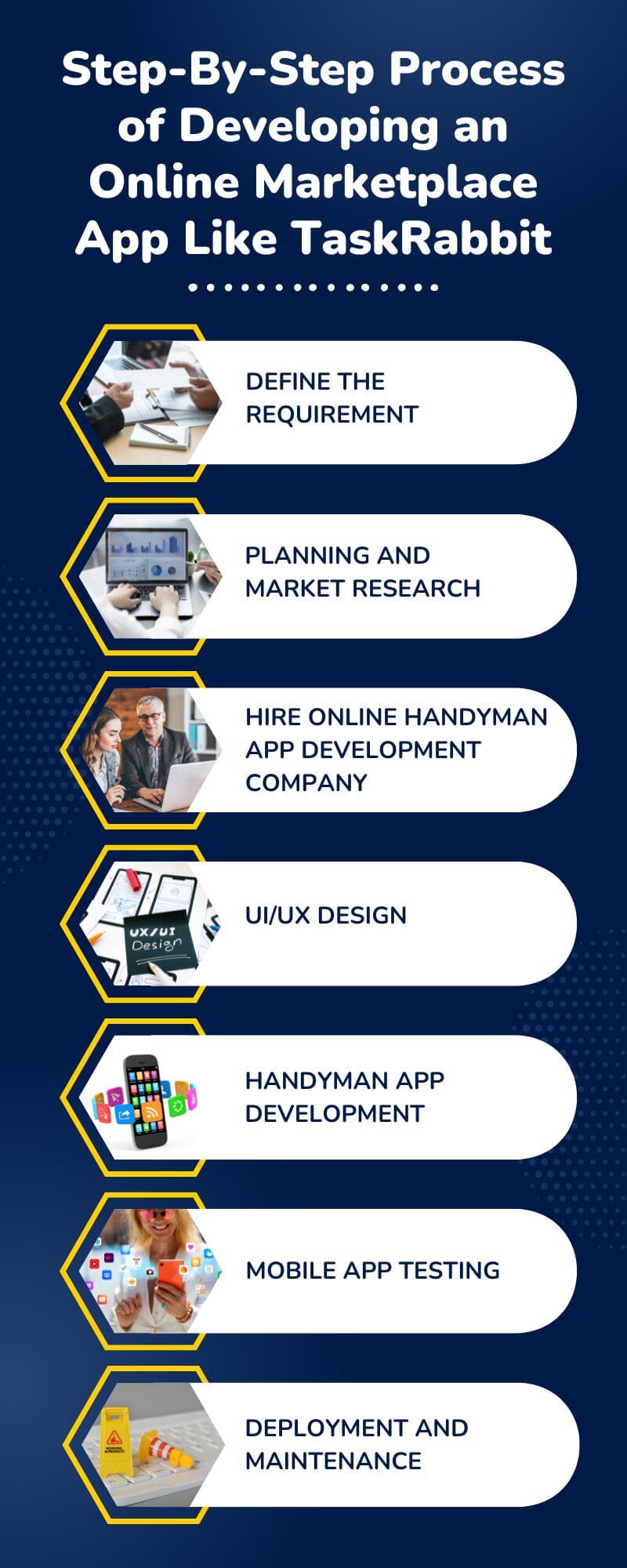 Step-By-Step Process of Developing an Online Marketplace App Like TaskRabbit