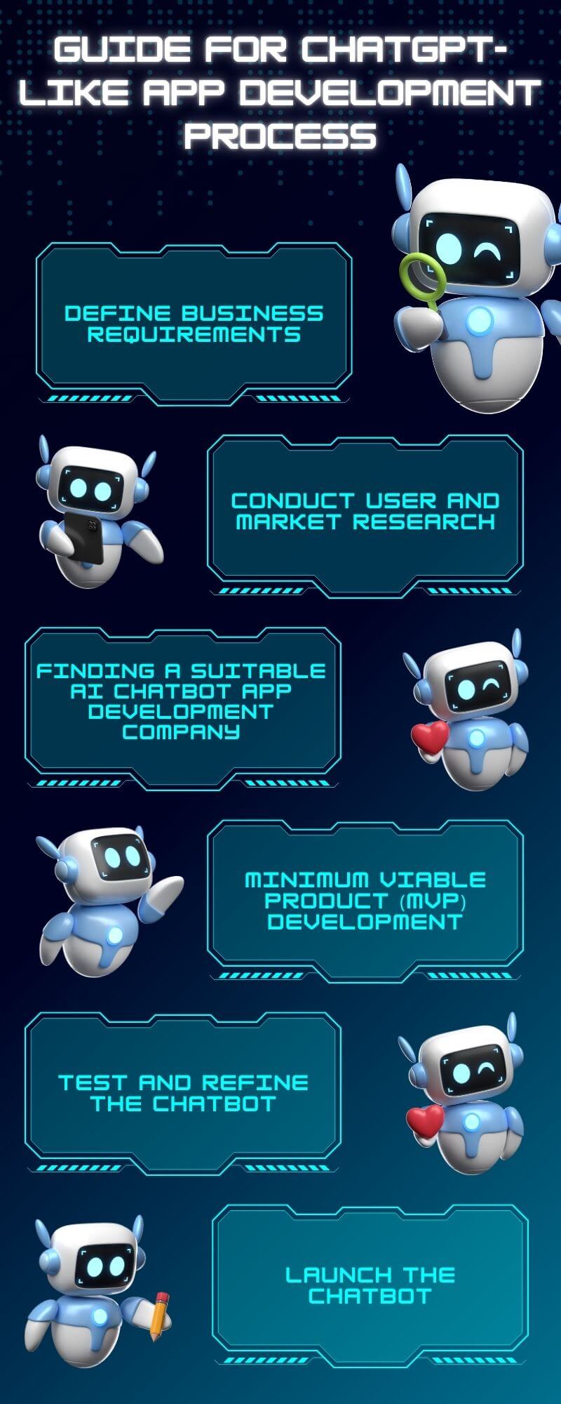 Guide for ChatGPT-Like App Development Process.