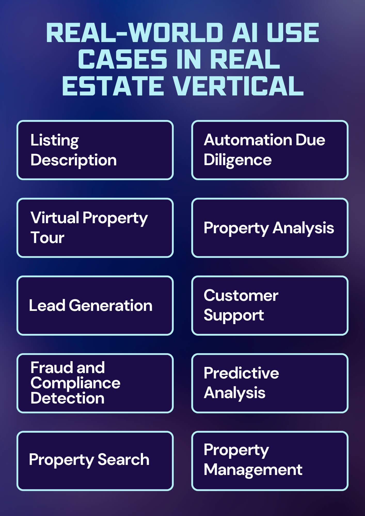 Real-World AI Use Cases in Real Estate Vertical