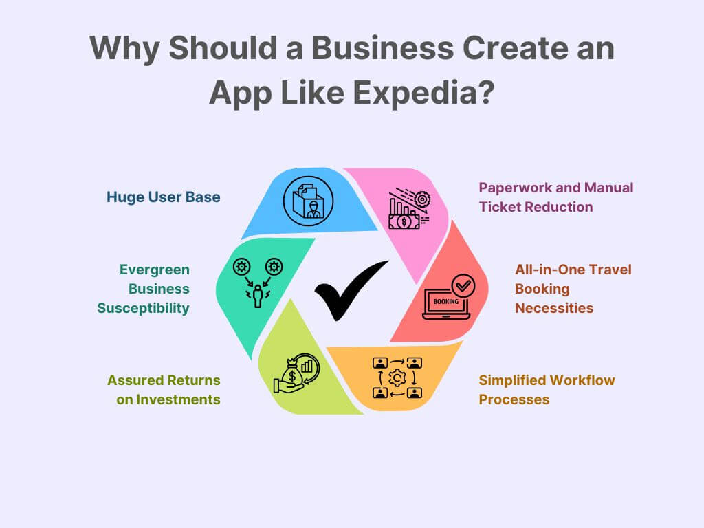 Why Should a Business Create an App Like Expedia?