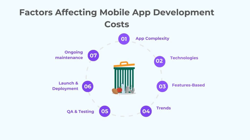 Mobile App Development Cost: A Complete Guide for Businesses