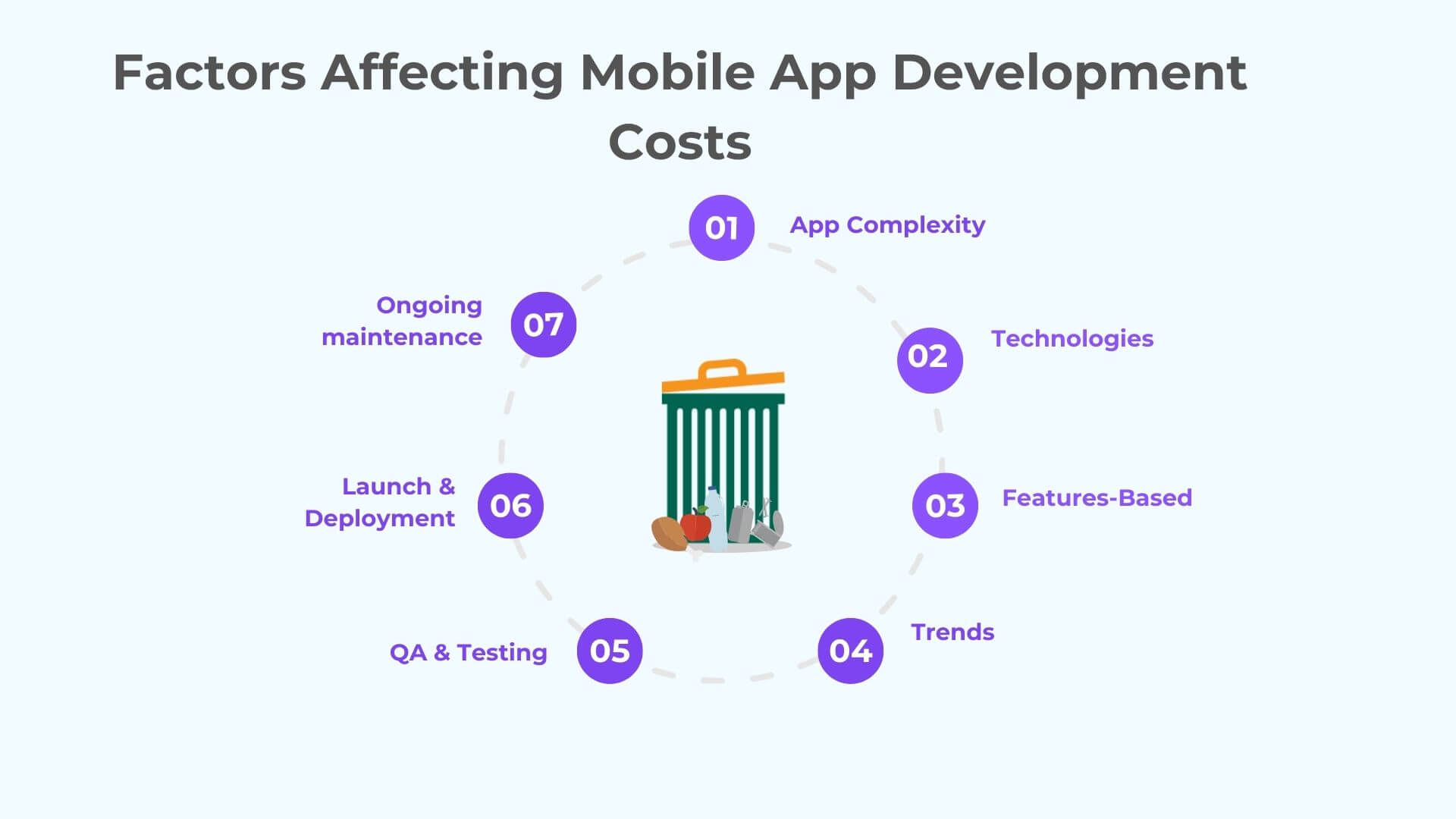 Factors Affecting Mobile App Development Costs
