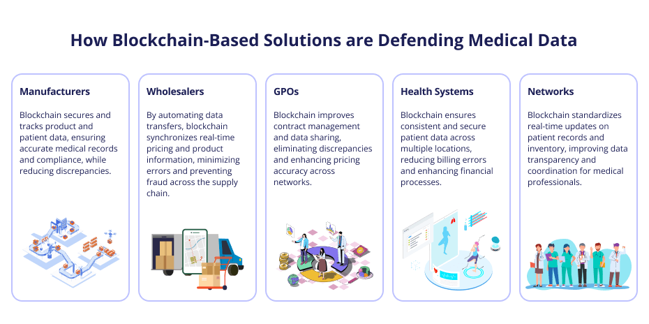 Blockchain in Healthcare