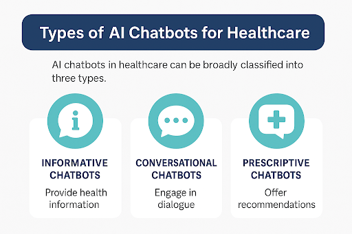AI Chatbots for Healthcare