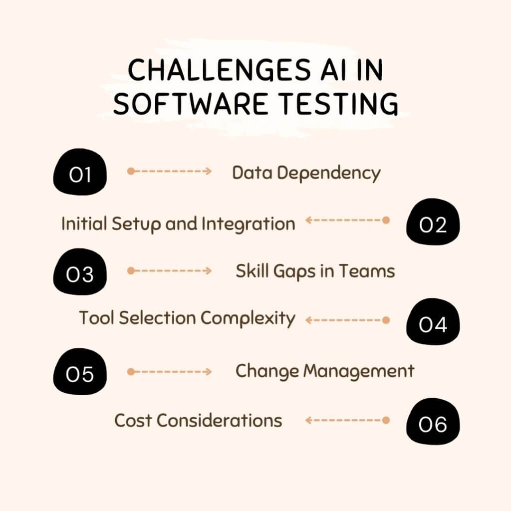 AI in Software Testing: Use Cases, Benefits & Future Trends