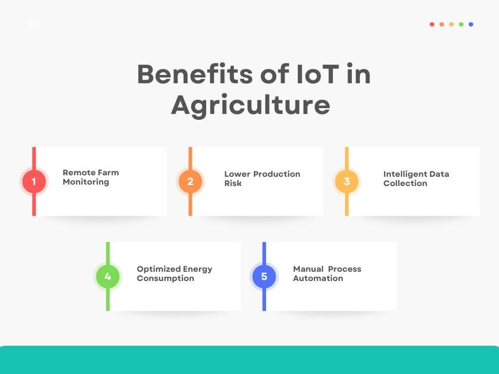 Benefits of IoT in Agriculture