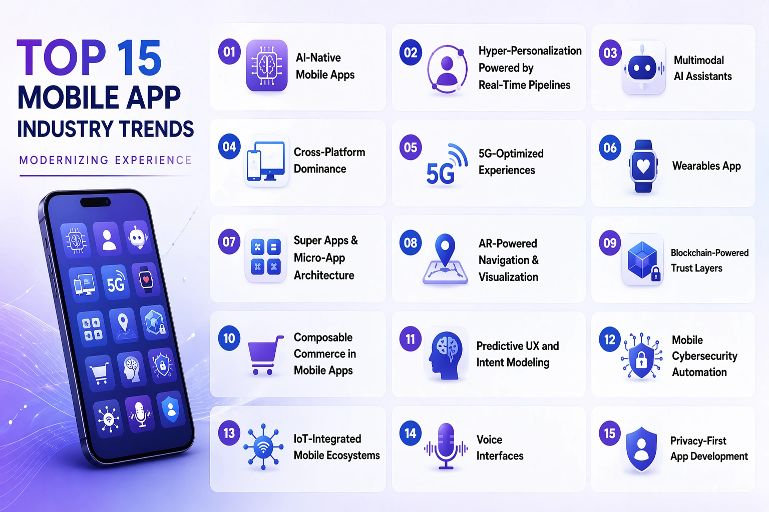 Top 15 Mobile App Industry Trends