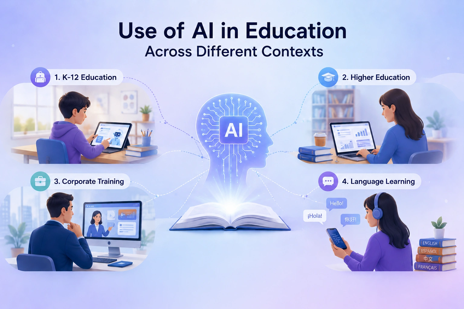 Use of AI in Education Across Different Contexts
