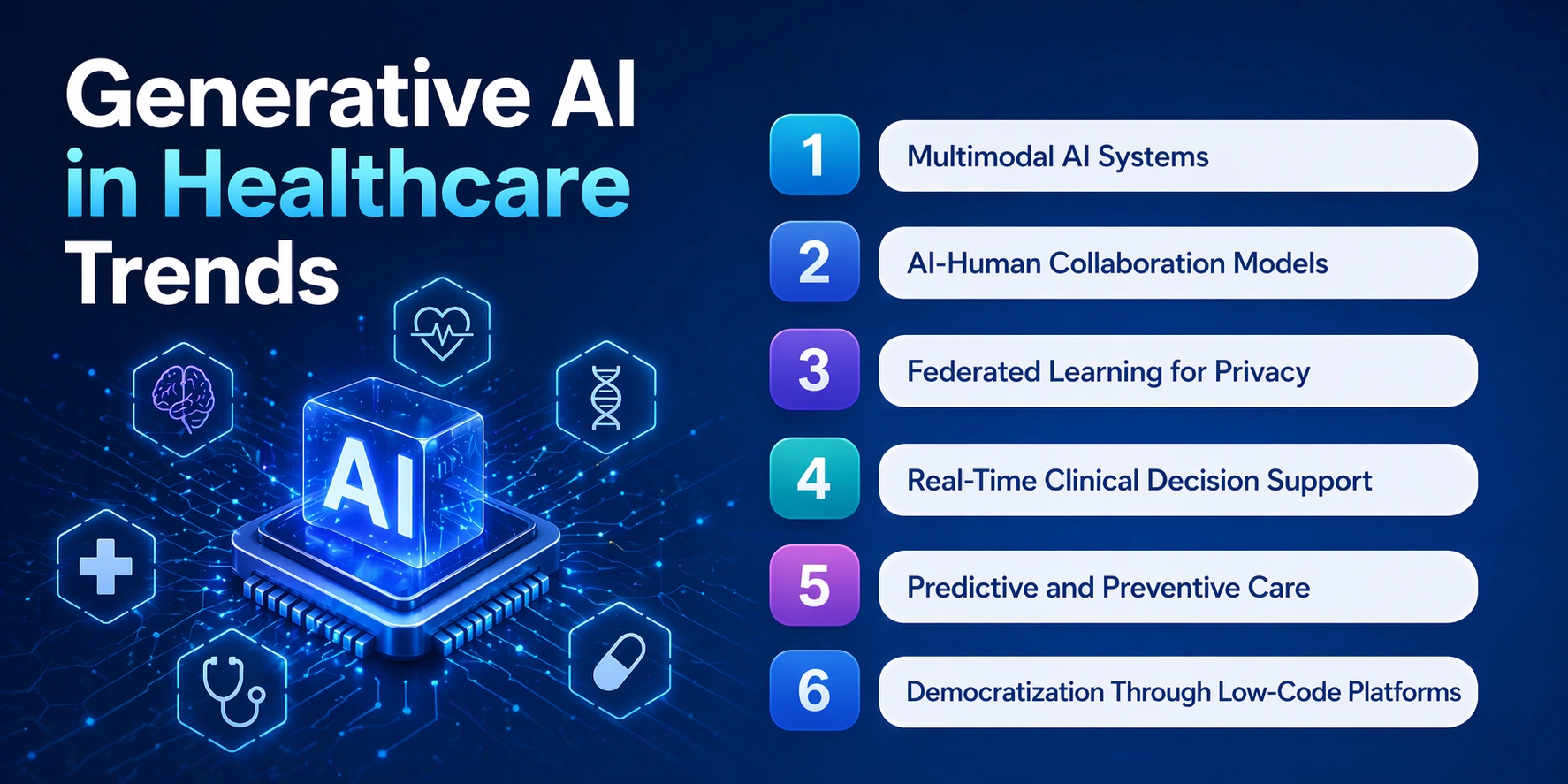 Generative AI in Healthcare Trends